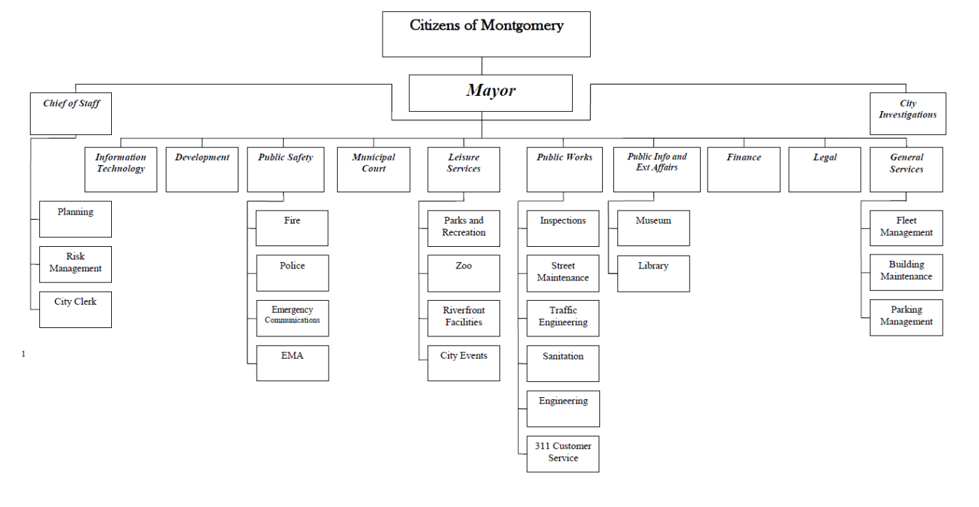 Org Chart